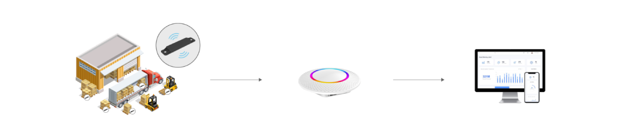 MBS01 卡板型定位標(biāo)簽工作原理