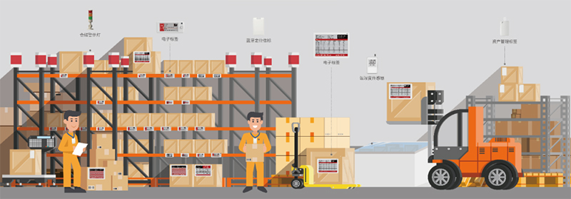 云里物里將攜ESL電子標簽解決方案亮相第四屆廈門國際智慧零售產(chǎn)業(yè)博覽會