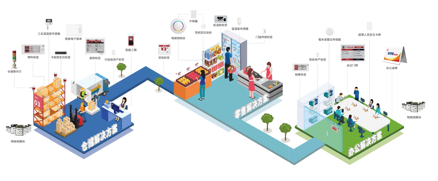 IOTE2023物聯(lián)網(wǎng)展 云里物里邀您相約 云里物里