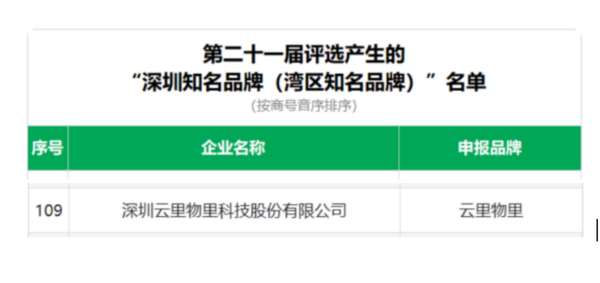 品牌實力認證 | 云里物里入選新一屆“深圳知名品牌” 云里物里