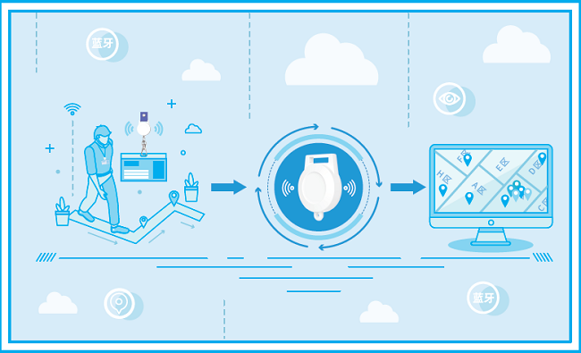 淺談藍(lán)牙AOA高精度定位技術(shù)應(yīng)用趨勢(shì)