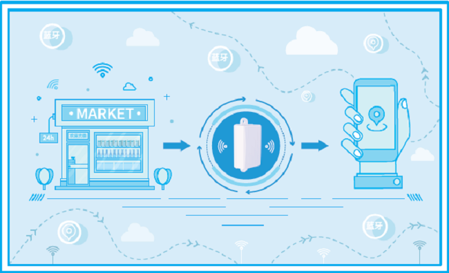 淺談藍(lán)牙AOA高精度定位技術(shù)應(yīng)用趨勢(shì)